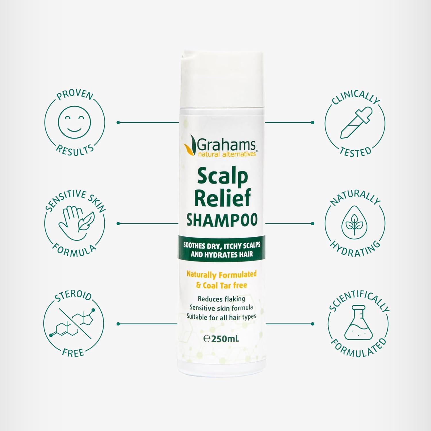 Scalp Relief Shampoo